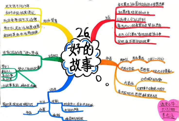 故事思维 pdf-图2