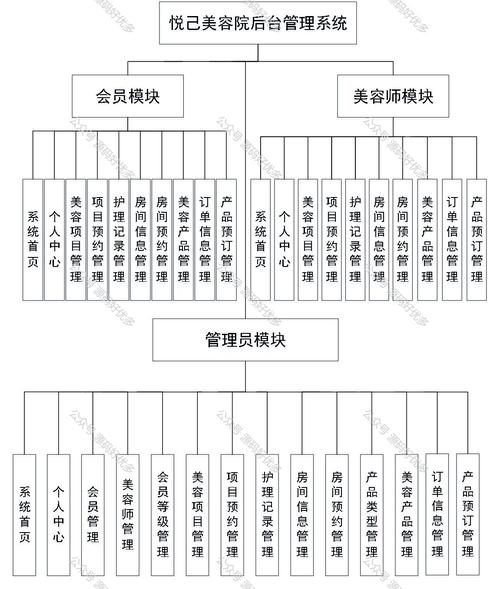 美容院服务思维导图-图2