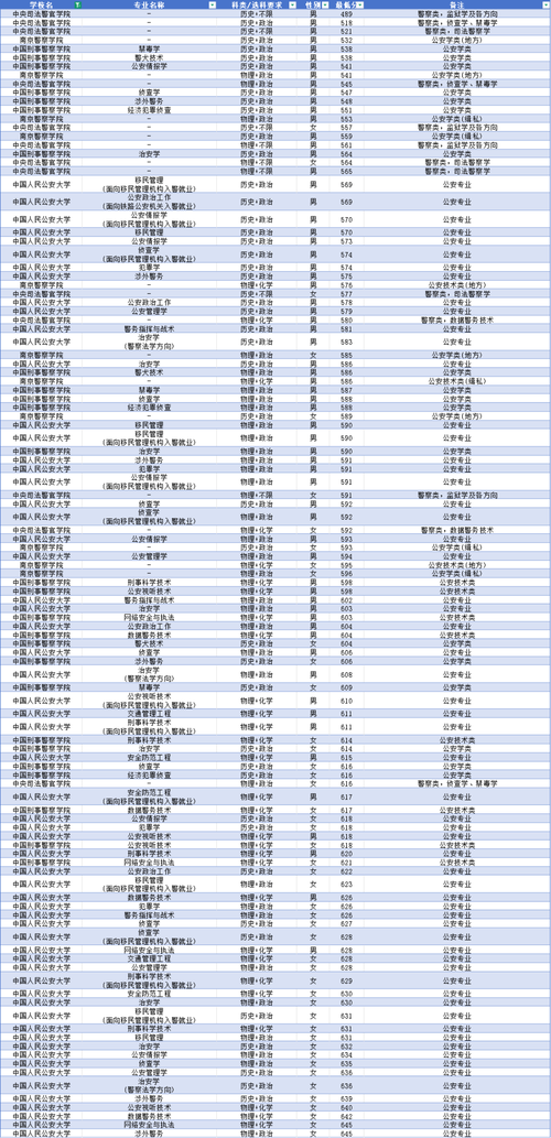 提前批录取人数有限制吗?-图1 提前批录取人数有限制吗?-图1