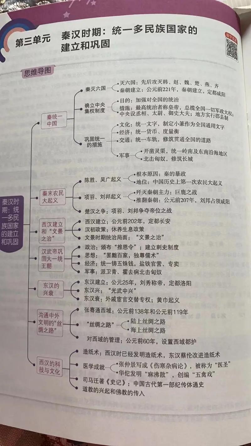 初一历史思维导图图片-图1 初一历史思维导图图片-图1