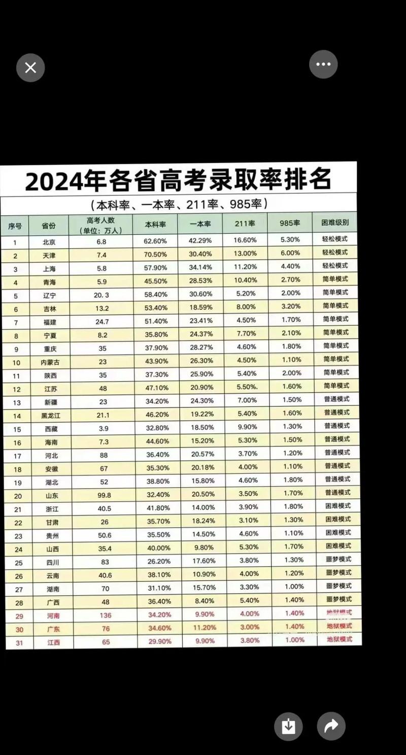 省考录取比例大概多少-图1