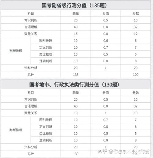 省考录取比例大概多少-图2
