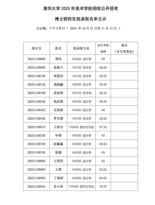 哪个学校可以报统考博士-图1