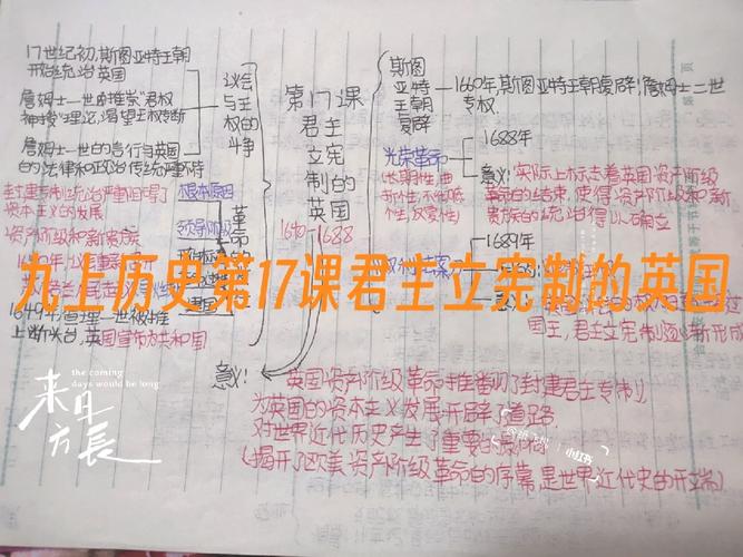 英国历史思维导图-图1