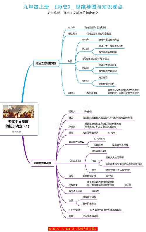 英国历史思维导图-图2