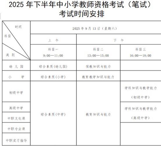 2025年教师资格证报名条件有哪些？-图3