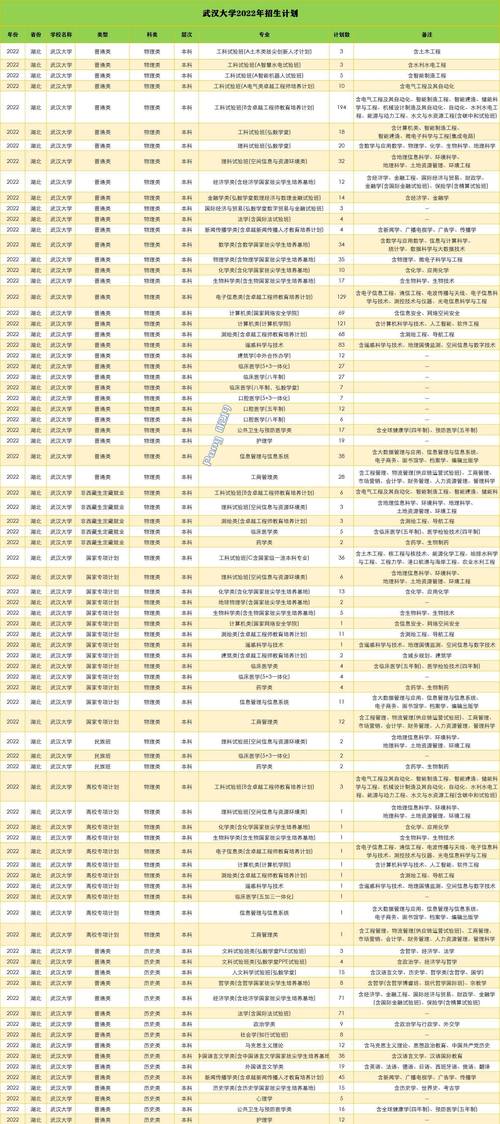 武大表演专业录取分数线是多少？-图1