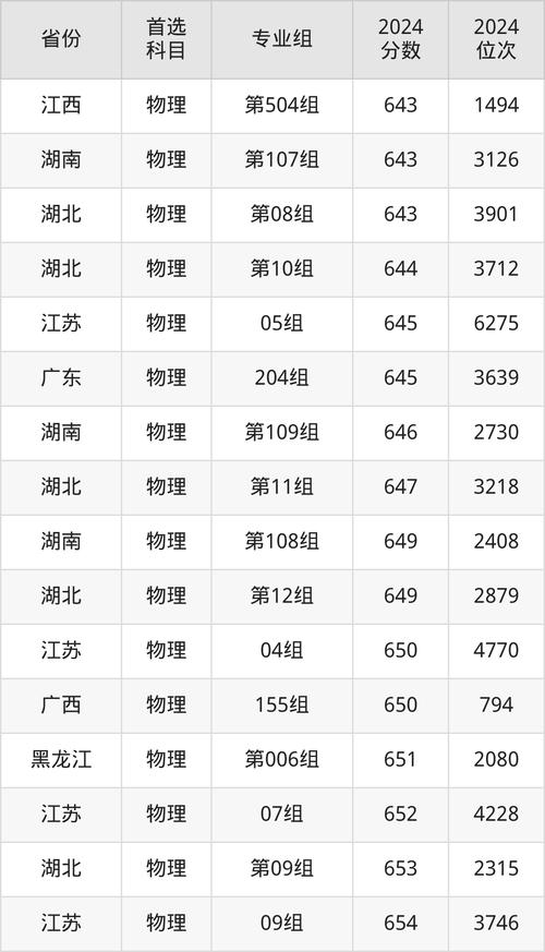 武大表演专业录取分数线是多少？-图3