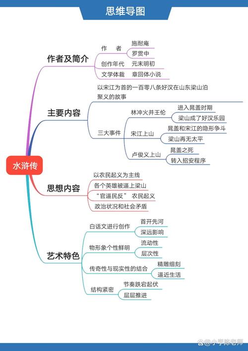 语文名著思维导图怎么用才高效？-图2