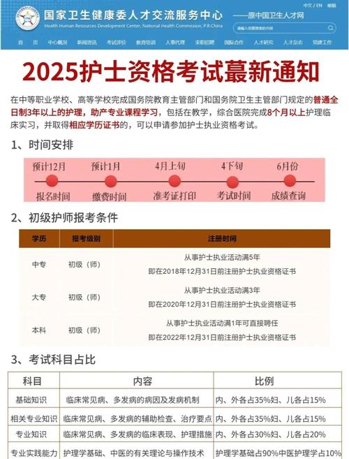 2025主任护师报名时间及条件何时公布?-图2 2025主任护师报名时间及条件何时公布?-图2