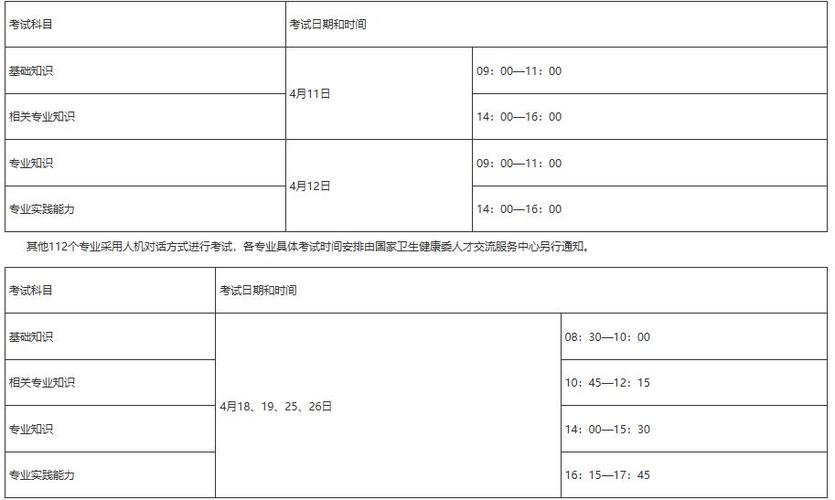 2025主任护师报名时间及条件何时公布?-图3 2025主任护师报名时间及条件何时公布?-图3