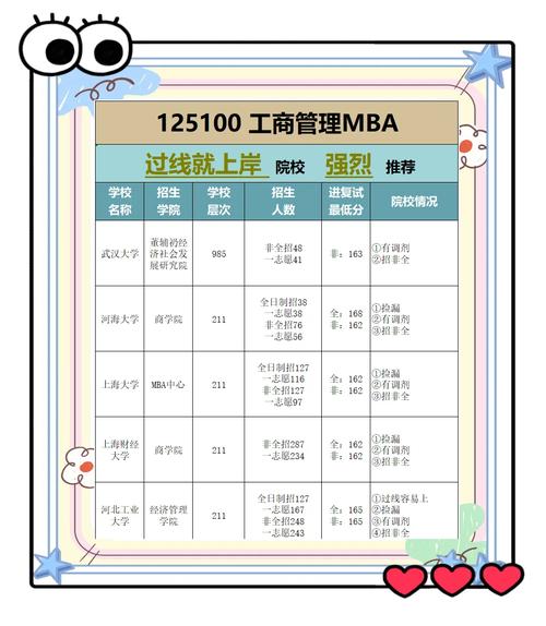 企管研究生选择哪个学校-图3