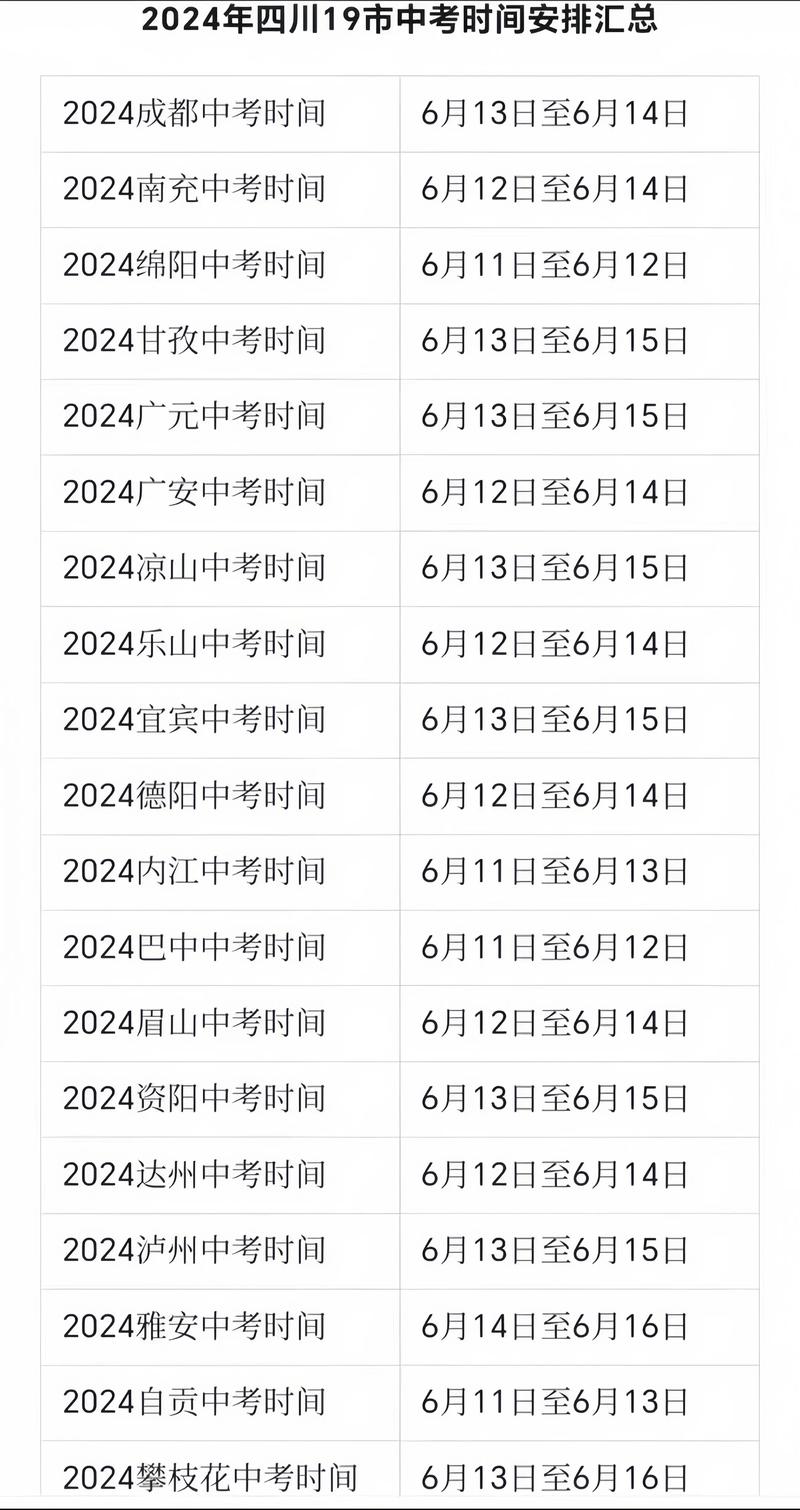 汶川中考录取线是多少？-图1