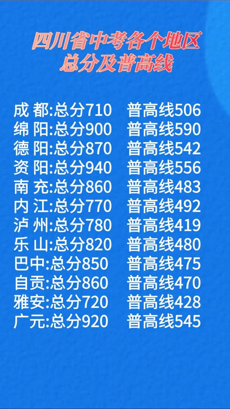 汶川中考录取线是多少？-图2