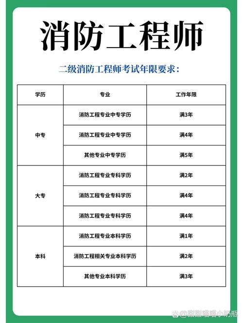 昆明消防工程师考试报名条件有哪些？-图1