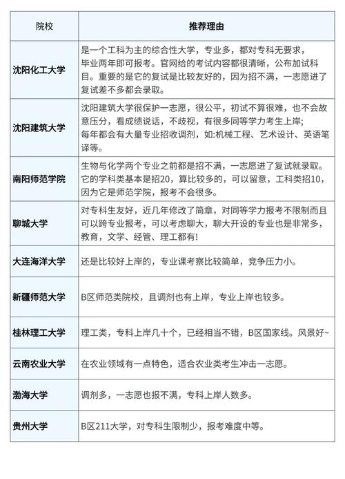 大专生考研,哪些专业相对好考?-图1 大专生考研,哪些专业相对好考?-图1