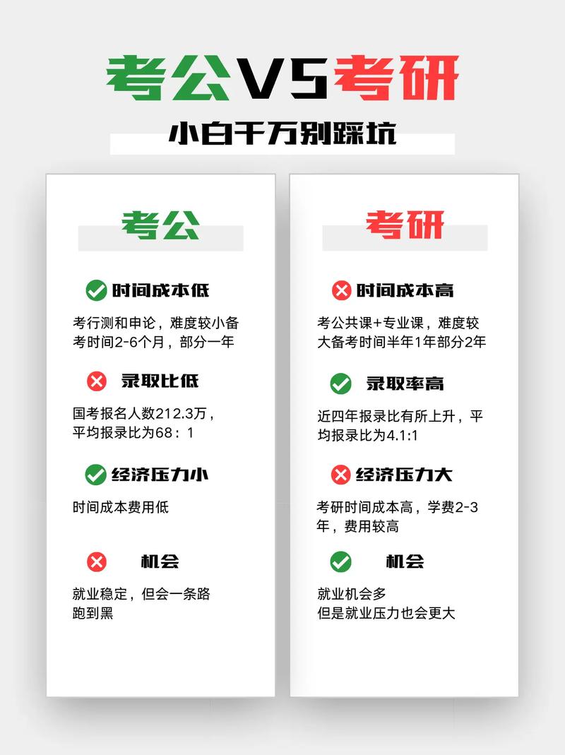 mba和公务员哪个好-图1 mba和公务员哪个好-图1