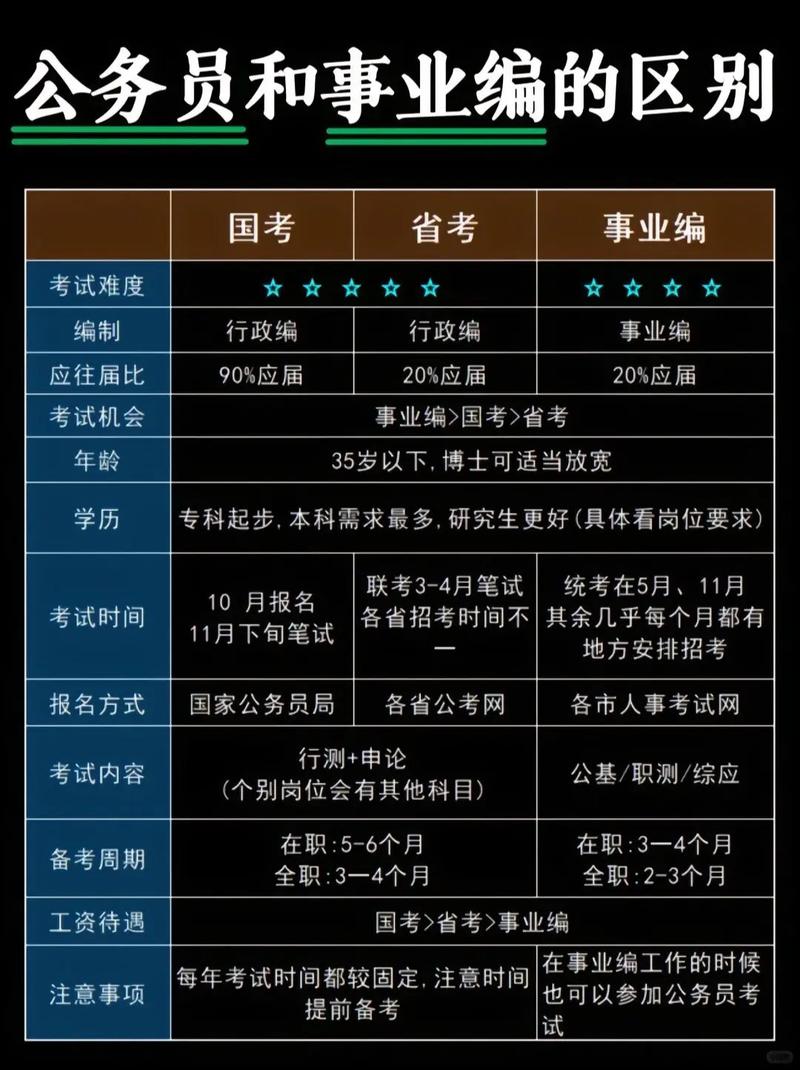 mba和公务员哪个好-图3