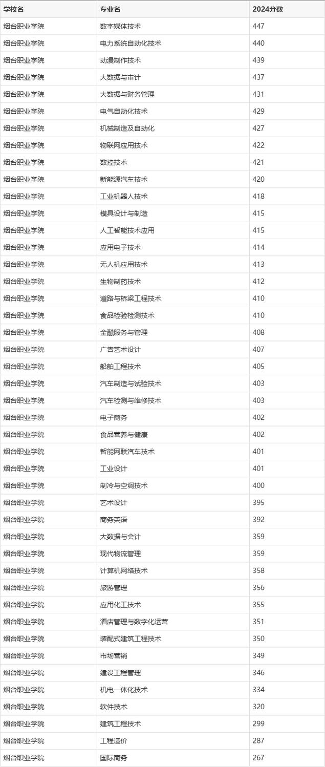 专业录取需要多少分数-图2 专业录取需要多少分数-图2