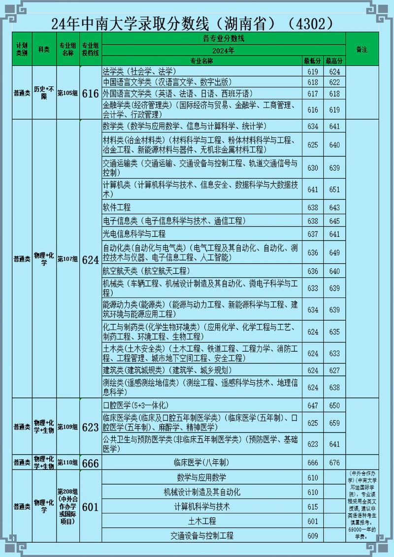 专业录取需要多少分数-图3 专业录取需要多少分数-图3