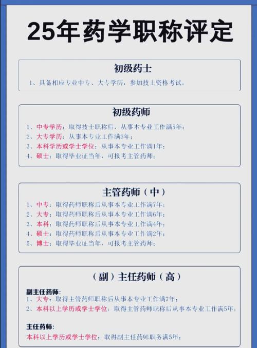 主管药师报名条件天津-图3