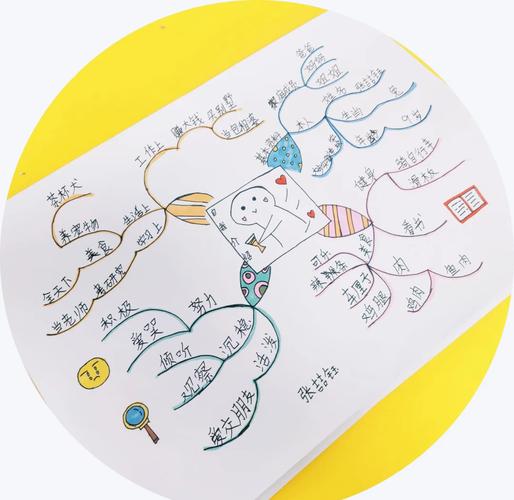 思维导图如何精简？-图1