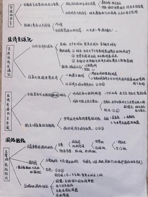 思维导图如何精简？-图2