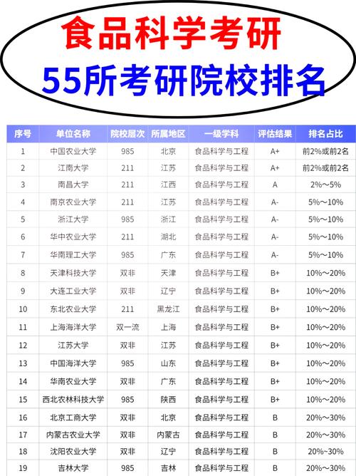 国内哪些高校研究生培养实力最强？-图1