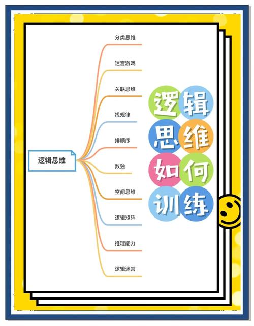 逻辑思维很重要-图1