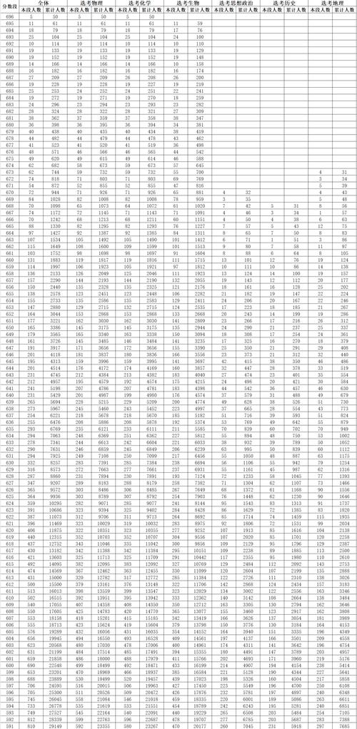 山东高中录取分多少分-图2 山东高中录取分多少分-图2