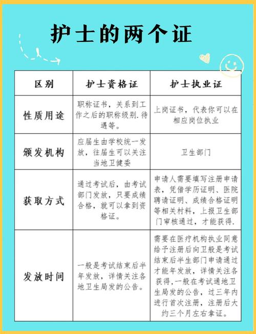 护师报名工作年限具体要求是几年？-图2