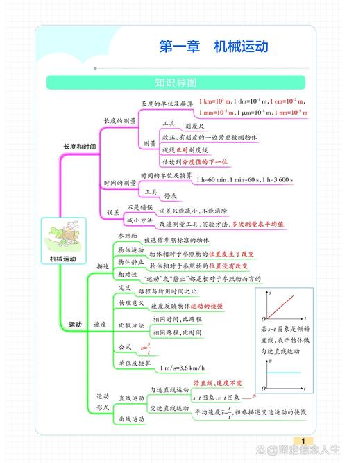 初二物理思维导图怎么用才高效？-图1
