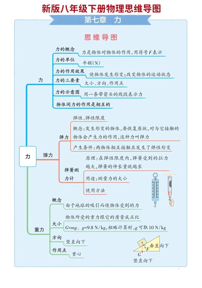初二物理思维导图怎么用才高效？-图2