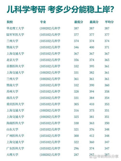 儿科考研好考的学校有哪些?-图1 儿科考研好考的学校有哪些?-图1