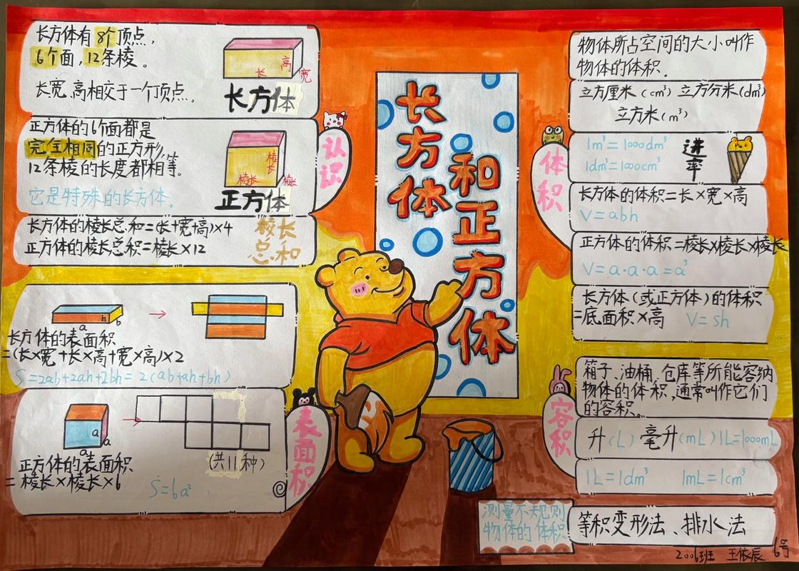 长方体与正方体思维图-图1