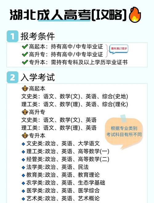 安大专升本报名条件-图1