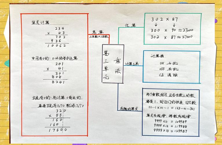 四年级思维导图大全集,具体包含哪些内容?-图1 四年级思维导图大全集,具体包含哪些内容?-图1