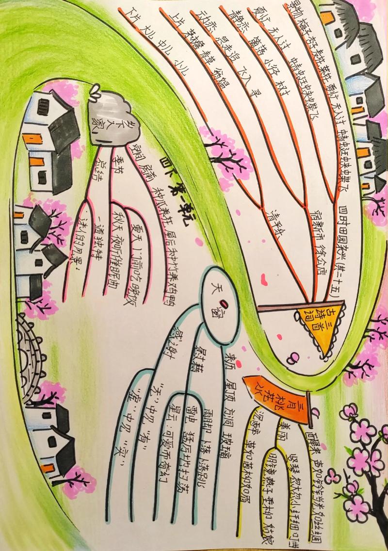 四年级思维导图大全集,具体包含哪些内容?-图2 四年级思维导图大全集,具体包含哪些内容?-图2