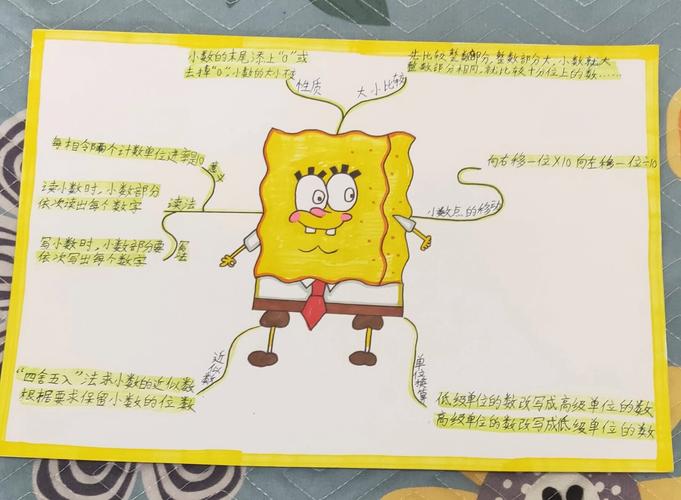 四年级思维导图大全集,具体包含哪些内容?-图3 四年级思维导图大全集,具体包含哪些内容?-图3