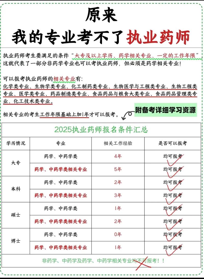中国卫生人才网中级药师报名条件-图3