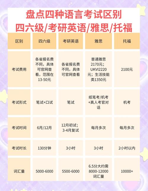 GRE阅读VS专八，哪个更难攻克？-图2