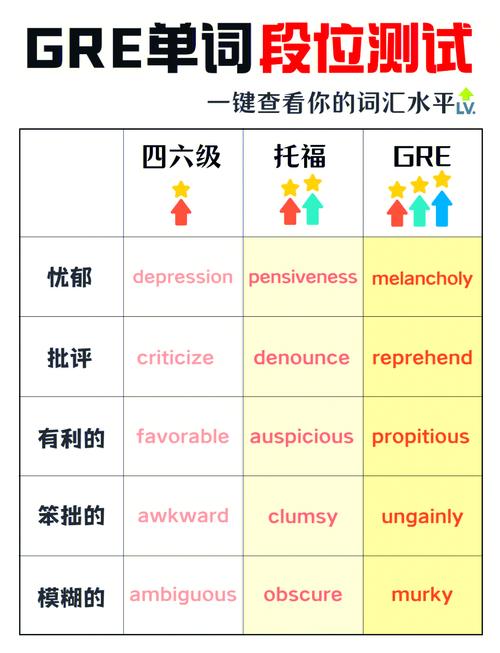 GRE阅读VS专八，哪个更难攻克？-图3