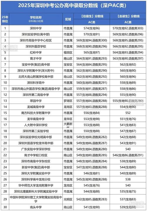 深圳录取率具体是多少？-图1