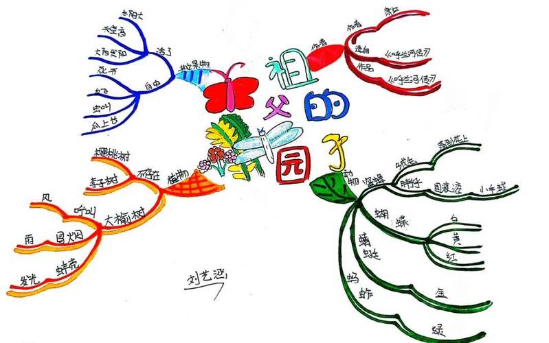 思维导图怎么画才高效？-图3