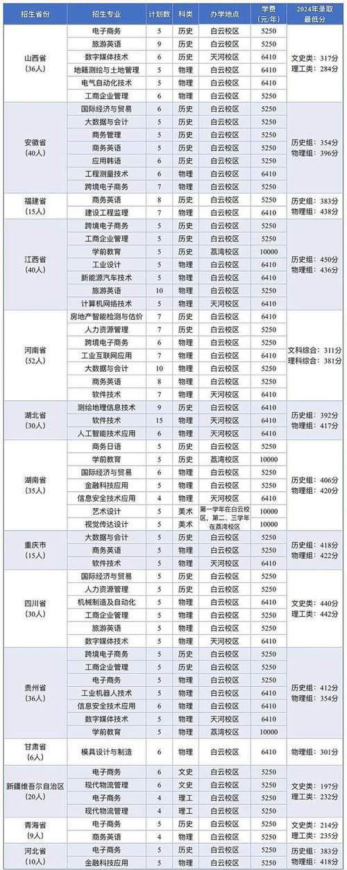 工贸本科录取线是多少分？-图1