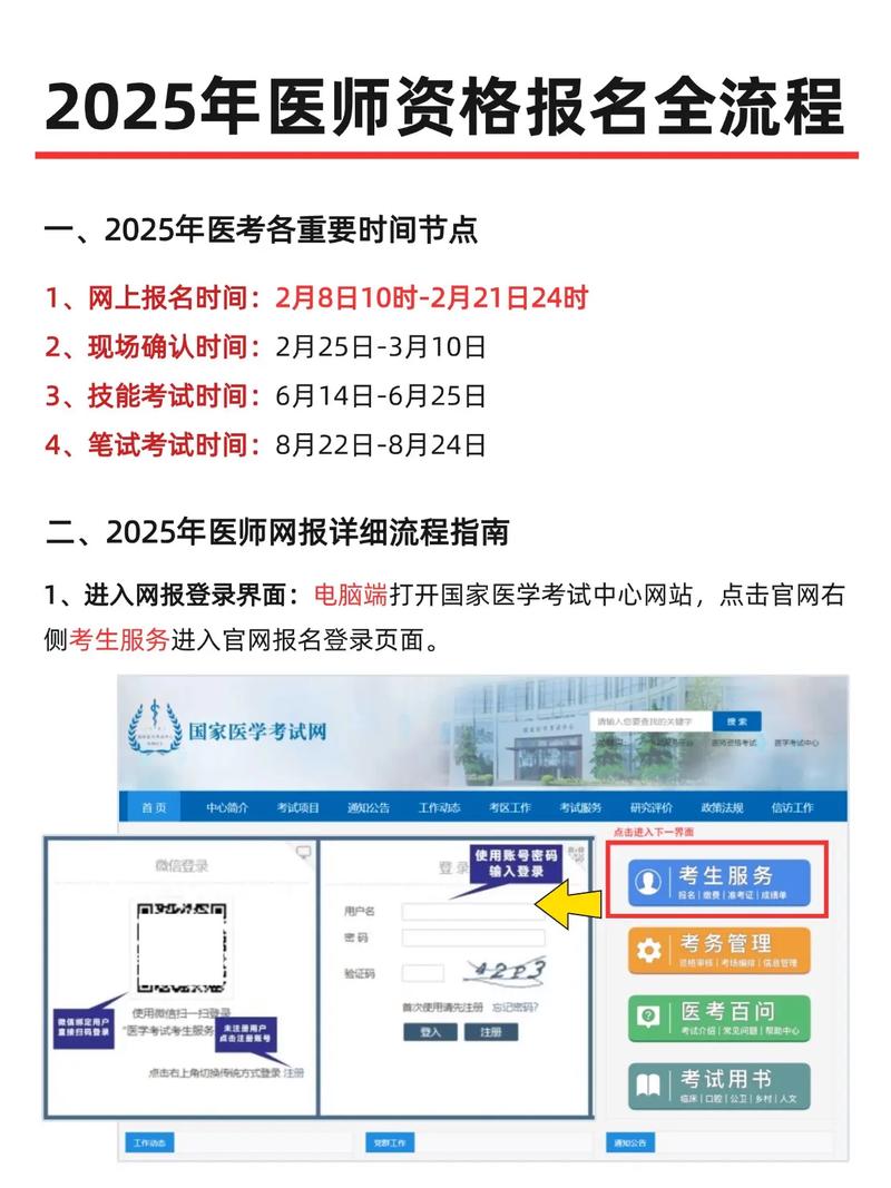 2025全科医学中级报名条件-图2