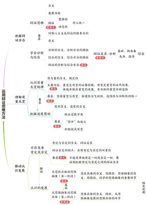 思维导图 逻辑思维-图3