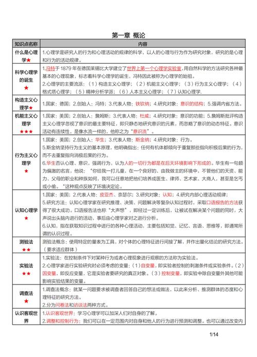 心理学哪个大纲解析-图1