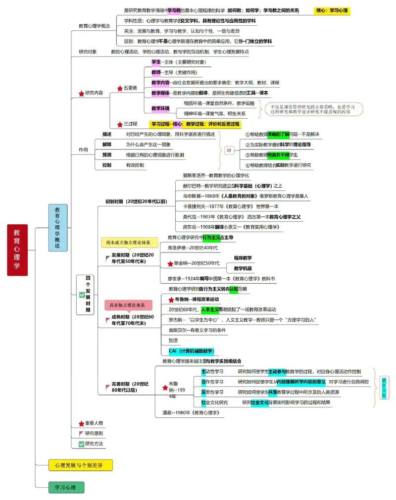 心理学哪个大纲解析-图2