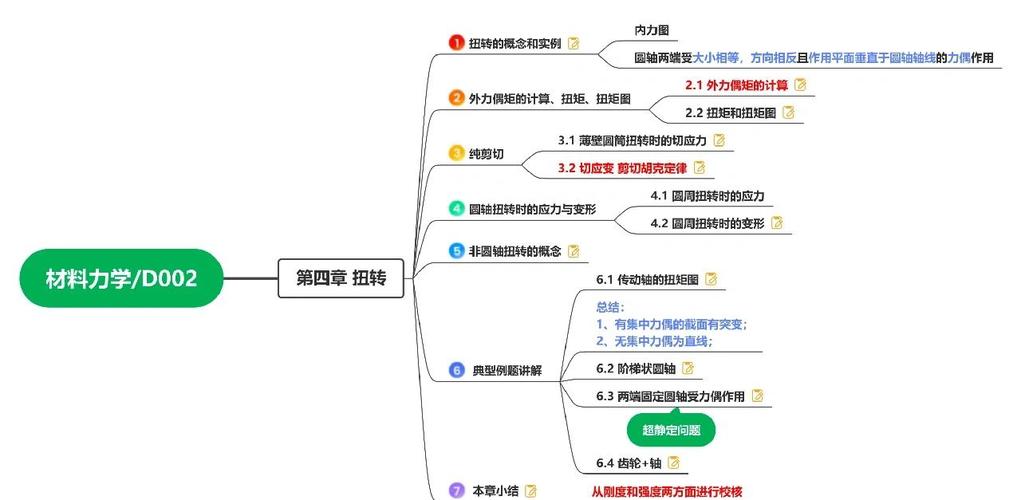 理论力学与材料力学属于哪个学科？-图1
